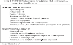 Processos Linfoproliferativos Da Pele Part 2 Cutaneous T