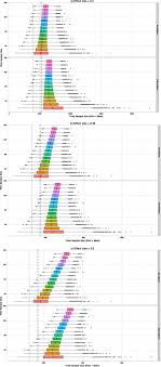 Sample Size Requirements To Estimate Key Design Parameters From External Pilot Randomised Controlled Trials A Simulation Study Trials Full Text