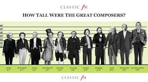 How Tall Were The Great Composers Classic Fm