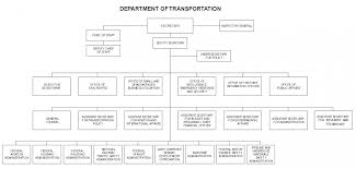 Organization Chart Us Department Of Transportation