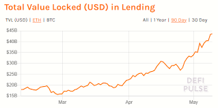 First, understand ethereum and how does it work? Is Ethereum A Good Investment Defi Dividends Leads To 10 000 Eth Seeking Alpha
