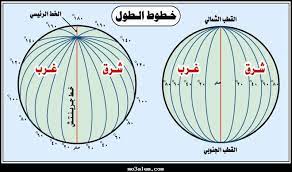 أهم مهارات التدريس التدريس تلك المهنة المقدسة مهنة الأنبياء والرسل التي كان ينظر إليها بإكبار واحترام على مر العصور ولا تخلوا منها حضارة بشرية مهما كان مستواها كيف لا وهي المهنة التي تتولى التعامل مع. ÙƒÙŠÙÙŠØ© Ø±Ø³Ù… Ø®Ø·ÙˆØ· Ø§Ù„Ø·ÙˆÙ„ ÙˆØ§Ù„Ø¹Ø±Ø¶ Ø¨ÙŠÙˆØªÙŠ