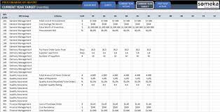 Procurement Kpi Dashboard Kpi Dashboard Kpi Kpi Dashboard Excel