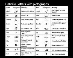 Hebrew Alphabet Meanings Chart 2 Hebrew Alefbet With