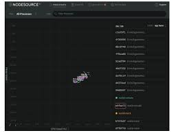 Understanding Cpu Flame Graphs Nodesource