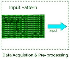 When using tf.dataset (tfrecorddataset) api with new tf.keras api, i am passing the data iterator made from the dataset, however, before the first epoch finished, i got an when using data tensors as input to a model, you should specify the steps_per_epoch argument. Cnn Image Data Pre Processing With Generators Geeksforgeeks