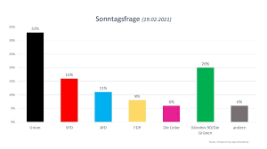 September 2021 wird ein neuer bundestag gewählt. Advice Partners Linkedin