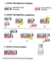 11.na 12.mg 13.al 14.si 15.p 16.s 17.cl 18.ar. Wie Kann Man Chemische Reaktionen Mithilfe Des Pse Vorraussagen Schule Chemie Periodensystem