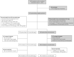 Neuropsychiatric Adverse Drug Reactions In Children