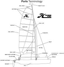 Check out our hobie cat sailboat selection for the very best in unique or custom, handmade pieces from our shops. Hobie Sailboat Product Support Mariner Sails Mariner Sails