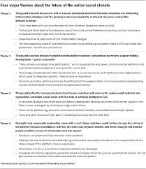 If the sentence is something like this: The Future Of Free Speech Trolls Anonymity And Fake News Online Pew Research Center