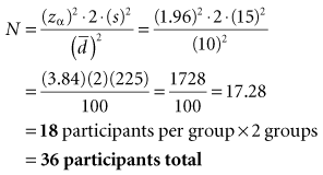 Applying Statistics To Trial Design Sample Size Randomization And Control For Multiple Hypotheses Basicmedical Key