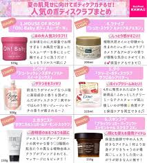 buzzfeed kawaii on twitter body smells kawaii body