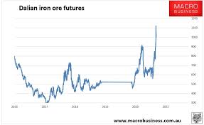 We did not find results for: Daily Iron Ore Price Update Moderation Macrobusiness