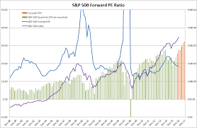 50 Efficient Chart Of Pe Ratio For S P 500