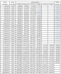 Pastikan anda selalu update dengan informasi seputar kta jika memang anda berniat untuk mengajukan pinjaman. Tabel Pinjaman Bank Mandiri Jaminan Bpkb Motor