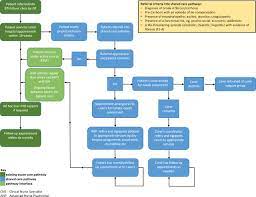 Palliative Care In Liver Disease What Does Good Look Like Frontline Gastroenterology
