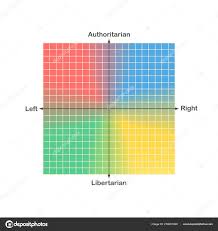 political compass or political spectrum chart vector stock