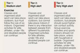 Covid 19 Winter Plan Summary Gov Uk Types of uk student visas.