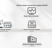 Power Conversion Systems (PCS) Explained: The Essential Role ...