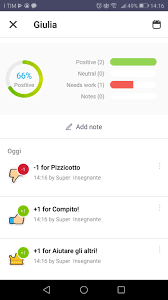 Sd mi smp mts sma smk ma. Classdojo L App Che Agevola La Vita In Classe Dell Insegnante
