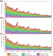 Savesave environmental quality (clean air) regulations 2014 for later. Air Pollution Emissions From Chinese Power Plants Based On The Continuous Emission Monitoring Systems Network Scientific Data