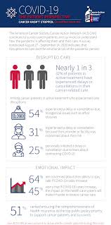 American cancer society inc pension plan. Understanding Access To Care During The Covid 19 Pandemic September 2020 Survey Infographic American Cancer Society Cancer Action Network