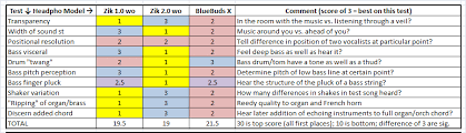 Huge Comparison Of Almost All The Best Bluetooth