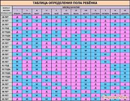 как определить пол ребенка по месяцу зачатия и возрасту матери Izobrazhenie Opredeleniya Pola Rebenka Sovety Beremennym Pol Rebenka