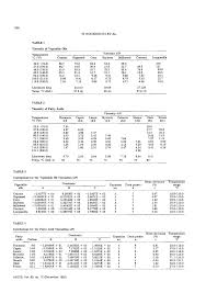 viscosities of vegetable oils and fatty acids free download