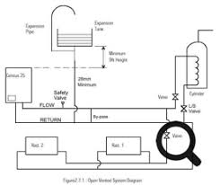 Consisting of a boiler, pump, piping, and a heat exchanger like aluminum fins. Central Heating Diagram