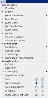 Tws Charts Webinar Notes Interactive Brokers