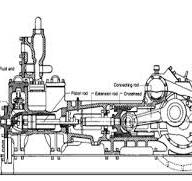 Mud Pump Parts, Types & Calculations Guide - Drilling Manual