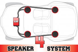 Maybe you would like to learn more about one of these? Ssv Works Polaris Rzr 570 800 S Complete 4 Speaker System