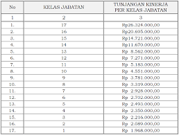 Belum menikah dan selama masa diklat cpns basarnas (2 tahun) bersedia untuk tidak menikah; Tunjangan Kinerja Badan Narkotika Nasional Jabatan Fungsional