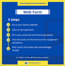 The official site of bank negara malaysia. Loan Repayment Assistance Bank Negara Malaysia