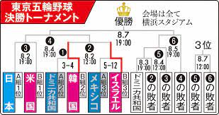 Jul 31, 2021 · tbsオリンピックの野球の情報のとき、突然中居さん登場。びっくり。「野球だけです」と自らブラック的な発言(笑)。31日の試合には、ライブで出演するってことでしょうか。予約しておかなきゃ。 Gcof9hrs1bkx9m