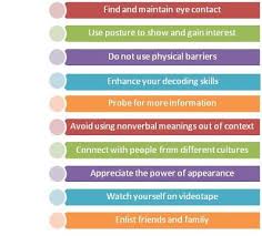 Improving Your Non Verbal Communication Skills Checklist Verbal Communication Skills Communication Skills Workplace Communication