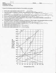 Solubility Curves Worksheet Worksheet Fun And Printable