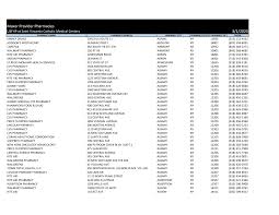 Albertsons pharmacies are located within albertson stores. Https Usfhp Net Wp Content Uploads 2020 09 Usfhp St Vincent Network Listing Ny Pdf