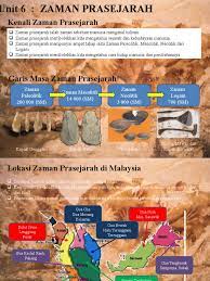 Manusia pada zaman paleolitik tinggal di dalam dan di sekitar gua yang berhampiran. Unit 6 Zaman Prasejarah