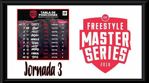 Tabla De Resultados De La Jornada 3 Fms Espana Fmsbilbao Youtube