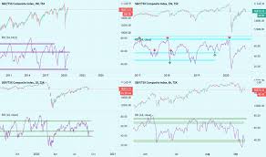Stock market overview market momentum market performance top 100 stocks today's price surprises new highs & lows economic overview earnings within 7 days. Tsx Index Charts And Quotes Tradingview