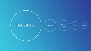 Hecs - Help - Youtube
