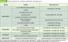 Top tratamente naturiste pentru a scade tensiunea arterială rapid și eficient. Implicarea Farmacistului In Tratamentul Pacientului Hipertensiv