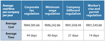 Smes Compliance Cost Time Is Money