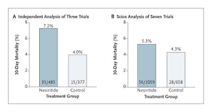 Image result for Nesiritide