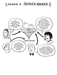 Fluid sexuality is a more current and inclusive term which speaks to an individual's sexual orientation that is open and changing for a period of time i referred to myself as pansexual, which felt more accurate since i've. Https Www Queensu Ca Psychology Van Anders Lab Sctzine Pdf
