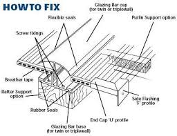 Image Result For Polycarbonate Sheet Installation Diagram Polycarbonate Polycarbonate Panels Solar Panel Installation