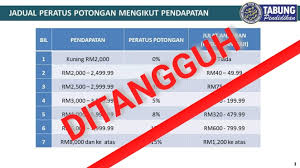 Tapi, jangan lupa bayar balik pada mak ayah kalau. Ptptn Bayaran Balik Diskaun